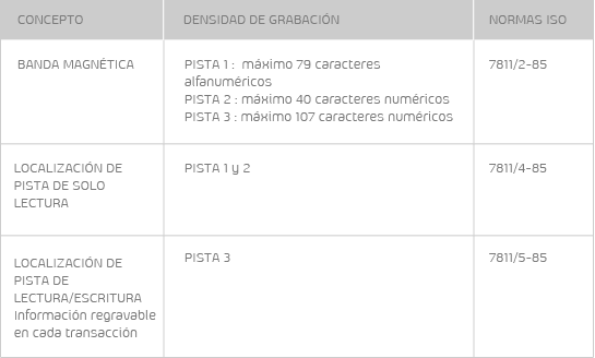 Tabla información