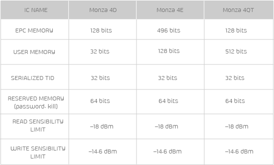 Tarjetas de proximidad ultra alta frecuencia Tarjetas de proximidad ultra alta frecuencia