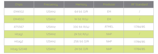 Low Frequency Low Frequency