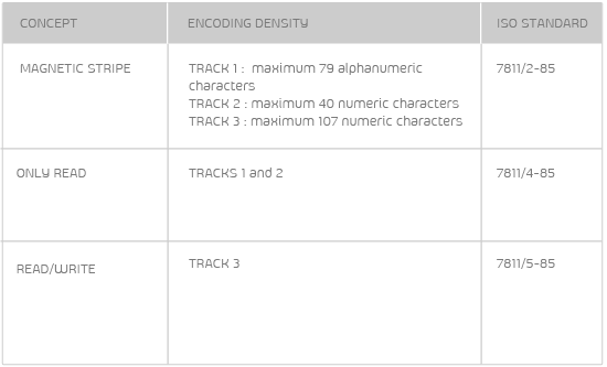 ENCODING DENSITY