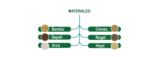 diagrama madera